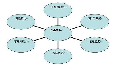 構(gòu)筑智慧軌道交通的可靠核心 嵌入式工業(yè)計(jì)算機(jī)的技術(shù)話語(yǔ)與體系價(jià)值
